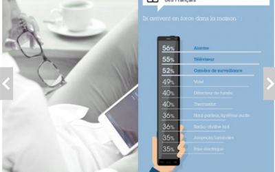 L&rsquo;alarme, l&rsquo;objet connecté phare des maisons françaises !